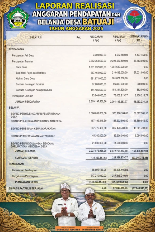 LAPORAN REALISASI ANGGARAN PENDAPATAN DAN BELANJA DESA BATUAJI TA 2025